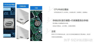 YottaChain區(qū)塊鏈數(shù)據(jù)存儲服務(wù)器 以加密去重技術(shù)攻克數(shù)據(jù)處理與安全存儲的世界性難題
