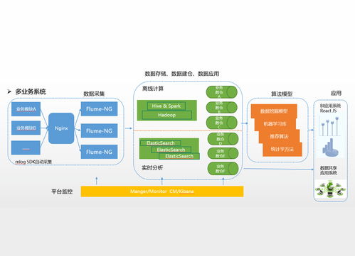 大數據存儲 高效數據處理和存儲服務的核心