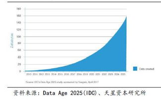 企業(yè)級服務(wù)系列報(bào)告 數(shù)據(jù)中心的變革——數(shù)據(jù)處理與存儲服務(wù)篇